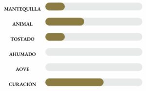 aromas portillo curado