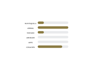 aromas trashumante