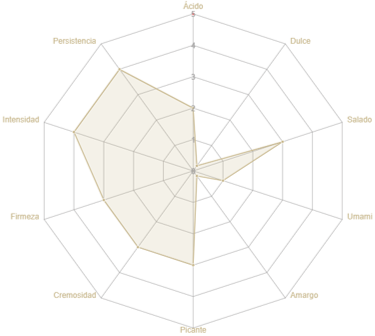 estrella de cata viejoven